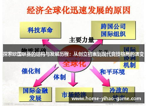 探索欧国联赛的结构与发展历程：从创立初衷到现代竞技格局的演变